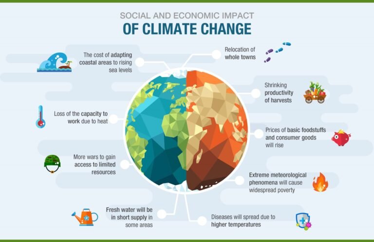 Study: 182 Million Children in Poor Nations at Risk Due to Lack of Nurture, Pollution, and Climate Change Factors